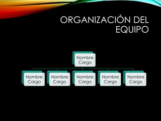 Nombre
Cargo
Nombre
Cargo
Nombre
Cargo
Nombre
Cargo
Nombre
Cargo
Nombre
Cargo
ORGANIZACIÓN DEL
EQUIPO
 