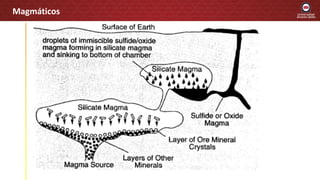 Magmáticos
 