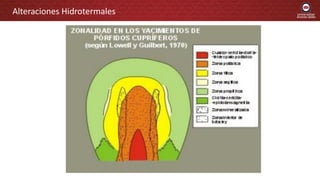 Alteraciones Hidrotermales
 