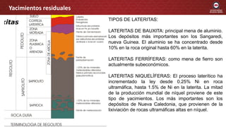 Yacimientos residuales
TIPOS DE LATERITAS:
LATERITAS DE BAUXITA: principal mena de aluminio.
Los depósitos más importantes son los Sangaredi,
nueva Guinea. El aluminio se ha concentrado desde
10% en la roca original hasta 60% en la laterita.
LATERITAS FERRÍFERAS: como mena de fierro son
actualmente subeconómicos.
LATERITAS NIQUELÍFERAS: El proceso laterítico ha
incrementado la ley desde 0.25% Ni en roca
ultramáfica, hasta 1.5% de Ni en la laterita. La mitad
de la producción mundial de níquel proviene de este
tipo de yacimientos. Los más importantes son los
depósitos de Nueva Caledonia, que provienen de la
lixiviación de rocas ultramáficas altas en níquel.
 