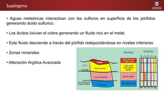 Supérgeno
• Aguas meteóricas interactúan con los sulfuros en superficie de los pórfidos
generando ácido sulfurico.
• Los ácidos lixivian el cobre generando un fluido rico en el metal.
• Este fluido desciende a través del pórfido redepositándose en niveles inferiores
• Zonas minerales
• Alteración Argílica Avanzada
 