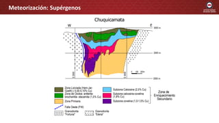Meteorización: Supérgenos
 
