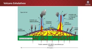 Volcano Exhalativos
 