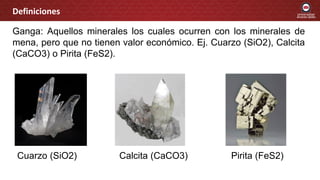 Ganga: Aquellos minerales los cuales ocurren con los minerales de
mena, pero que no tienen valor económico. Ej. Cuarzo (SiO2), Calcita
(CaCO3) o Pirita (FeS2).
Definiciones
Cuarzo (SiO2) Calcita (CaCO3) Pirita (FeS2)
 