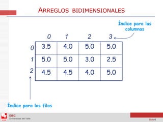 Arreglos Bidimensionales - Java - NetBeans | PDF
