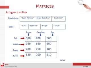 Arreglos Bidimensionales - Java - NetBeans | PDF
