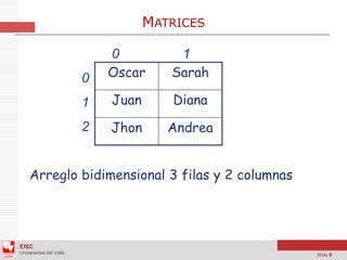 Arreglos Bidimensionales - Java - NetBeans | PDF