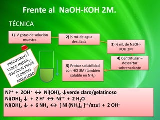TÉCNICA
1) V gotas de solución
muestra
2) ½ mL de agua
destilada
3) ½ mL de NaOH-
KOH 2M
5) Probar solubilidad
con HCl 3M (también
soluble en NH3)
Frente al NaOH-KOH 2M.
Ni++ + 2OH- ↔ Ni(OH)2 ↓verde claro/gelatinoso
Ni(OH)2 ↓ + 2 H+ ↔ Ni++ + 2 H2O
Ni(OH)2 ↓ + 6 NH3 ↔ [ Ni (NH3)6 ]++/azul + 2 OH–
4) Centrifugar –
descartar
sobrenadante
 