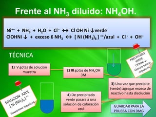 TÉCNICA
Frente al NH3 diluido: NH4OH.
Ni++ + NH3 + H2O + Cl- ↔ Cl OH Ni ↓verde
ClOHNi ↓ + exceso 6 NH3 ↔ [ Ni (NH3)6 ] ++/azul + Cl - + OH–
1) V gotas de solución
muestra 2) III gotas de NH4OH
3M
3) Una vez que precipite
(verde) agregar exceso de
reactivo hasta disolución4) De precipitado
verde pasara a una
solución de coloración
azul
GUARDAR PARA LA
PRUEBA CON DMG
 