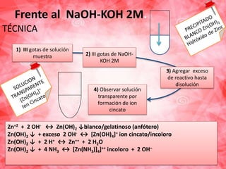 Zn+2 + 2 OH- ↔ Zn(OH)2 ↓blanco/gelatinoso (anfótero)
Zn(OH)2 ↓ + exceso 2 OH- ↔ [Zn(OH)4]= ion cincato/incoloro
Zn(OH)2 ↓ + 2 H+ ↔ Zn++ + 2 H2O
Zn(OH)2 ↓ + 4 NH3 ↔ [Zn(NH3)]4]++ incoloro + 2 OH–
TÉCNICA
1) III gotas de solución
muestra 2) III gotas de NaOH-
KOH 2M
4) Observar solución
transparente por
formación de ion
cincato
Frente al NaOH-KOH 2M.
3) Agregar exceso
de reactivo hasta
disolución
 