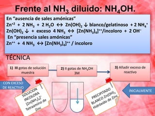 Frente al NH3 diluido: NH4OH.
En “ausencia de sales amónicas”
Zn+2 + 2 NH3 + 2 H2O ↔ Zn(OH)2 ↓ blanco/gelatinoso + 2 NH4
+
Zn(OH)2 ↓ + exceso 4 NH3 ↔ [Zn(NH3)4]++/incoloro + 2 OH–
En “presencia sales amónicas”
Zn++ + 4 NH3 ↔ [Zn(NH3)4]++ / incoloro
1) III gotas de solución
muestra
2) II gotas de NH4OH
3M
3) Añadir exceso de
reactivo
INICIALMENTE
CON EXCESO
DE REACTIVO
TÉCNICA
 