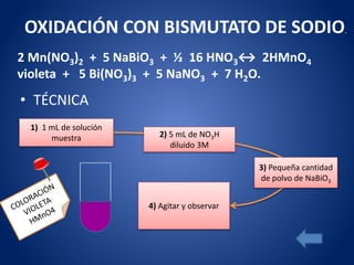 OXIDACIÓN CON BISMUTATO DE SODIO.
2 Mn(NO3)2 + 5 NaBiO3 + ½ 16 HNO3↔ 2HMnO4
violeta + 5 Bi(NO3)3 + 5 NaNO3 + 7 H2O.
1) 1 mL de solución
muestra 2) 5 mL de NO3H
diluido 3M
3) Pequeña cantidad
de polvo de NaBiO3
4) Agitar y observar
• TÉCNICA
 