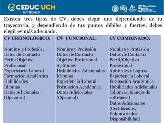 Existen tres tipos de CV, debes elegir uno dependiendo de tu
trayectoria, y dependiendo de tus puntos débiles y fuertes, debes
elegir es más adecuado.
CV CRONOLÓGICO:
Nombre y Profesión
Datos de Contacto
Perfil/Objetivo
Profesional
Experiencia Laboral
Formación Académica
Habilidades
Idiomas
Datos Adicionales
(Opcional)
CV FUNCIONAL:
Nombre y Profesión
Datos de Contacto
Objetivo Profesional
Aptitudes
Habilidades Adicionales
Idiomas
Experiencia Laboral
Formación Académica
Datos Adicionales
(Opcional)
CV COMBINADO:
Nombre y Profesión
Datos de Contacto
Perfil/Objetivo
Profesional
Aptitudes y Logros
Experiencia Laboral
Formación Académica
Habilidades Adicionales
(Idiomas, manejo de
softwares)
Datos Adicionales
(Certificados,
Voluntariados,
Disponibilidad)
 
