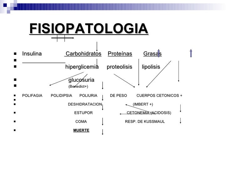 Diabetes Mellitus Diabetes Mellitus