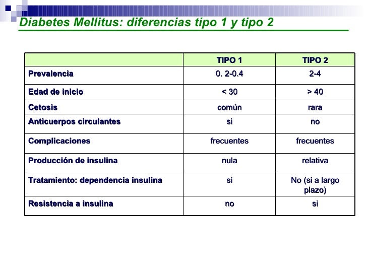 Diabetes Mellitus Diabetes Mellitus