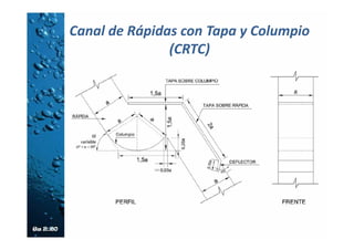 Forma de cálculo
• Obtener el valor de a (ancho del canal), en función de
su pendiente media y el caudal de diseño, a partir de la
siguiente relación única, obtenida de promediar
aritméticamente los coeficientes de las que se tienen
para pendientes del 10% y del 50%, debido a la muy
poca diferencia que se obtuvo entre ellas:
 