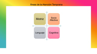 Áreas de la Atención Temprana
Motriz Socio
Afectiva
Lenguaje Cognitiva
 