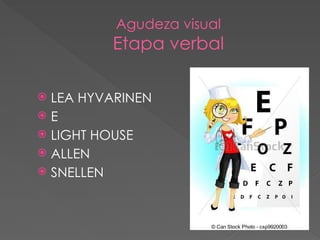  LEA HYVARINEN
 E
 LIGHT HOUSE
 ALLEN
 SNELLEN
Agudeza visual
Etapa verbal
 