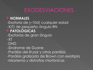 EXODESVIACIONES
 NORMALES
-Exoforia de (–10d) cualquier edad
-X(T) de pequeño ángulo RN
 PATOLÒGICAS
-Exoforias de gran ángulo
-XT
-DHD
-Sindrome de Duane
-Parálisis del III par y otras parálisis
-Parálisis gralizada de Brown con exotrpía
-Miastenia y distrofias miotónicas
 