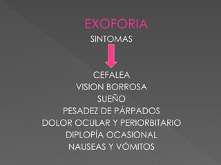 EXOFORIA
SINTOMAS
CEFALEA
VISION BORROSA
SUEÑO
PESADEZ DE PÁRPADOS
DOLOR OCULAR Y PERIORBITARIO
DIPLOPÍA OCASIONAL
NAUSEAS Y VÓMITOS
 