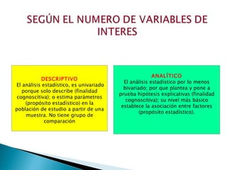 DESCRIPTIVO El análisis estadístico, es univariado porque solo describe (finalidad cognoscitiva); o estima parámetros (propósito estadístico) en la población de estudio a partir de una muestra. No tiene grupo de comparación ANALÍTICO El análisis estadístico por lo menos bivariado; por que plantea y pone a prueba hipótesis explicativas (finalidad cognoscitiva); su nivel más básico establece la asociación entre factores (propósito estadístico). 