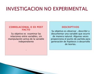 DESCRIPTIVOS Su objetivo es observar , describir y documentar una variable que ocurre de manera natural. Algunas veces proporciona el punto de partida para generación de hipótesis o desarrollo de teorías. CORRELACIONAL O EX POST FACTO Su objetivo es  examinar las relaciones entre variables, sin manipulación activa de la variable independiente . 