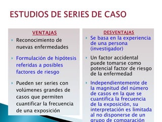 VENTAJAS Reconocimiento de nuevas enfermedades Formulación de hipótesis referidas a posibles factores de riesgo Pueden ser series con volúmenes grandes de casos que permiten cuantificar la frecuencia de una exposición DESVENTAJAS Se basa en la experiencia de una persona (investigador) Un factor accidental puede tomarse como potencial factor de riesgo de la enfermedad Independientemente de la magnitud del número de casos en la que se cuantifica la frecuencia de la exposición, su interpretación es limitada al no disponerse de un grupo de comparación 