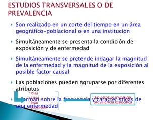 Son realizado en un corte del tiempo en un área geográfico-poblacional o en una institución Simultáneamente se presenta la condición de exposición y de enfermedad Simultáneamente se pretende indagar la magnitud de la enfermedad y la magnitud de la exposición al posible factor causal Las poblaciones pueden agruparse por diferentes atributos Informan sobre la frecuencia y características de una enfermedad *Raza *Edad *Sexo *Educación En estos se investiga prevalencia específica 