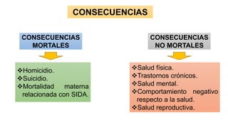 CONSECUENCIAS
CONSECUENCIAS
MORTALES
CONSECUENCIAS
NO MORTALES
❖Homicidio.
❖Suicidio.
❖Mortalidad materna
relacionada con SIDA.
❖Salud física.
❖Trastornos crónicos.
❖Salud mental.
❖Comportamiento negativo
respecto a la salud.
❖Salud reproductiva.
 