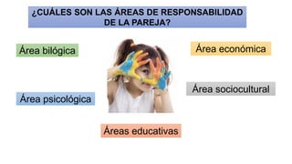¿CUÁLES SON LAS ÁREAS DE RESPONSABILIDAD
DE LA PAREJA?
Área bilógica
Área psicológica
Áreas educativas
Área sociocultural
Área económica
 