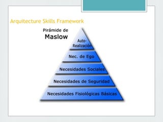 Recursos
Arquitecture Skills Framework
 