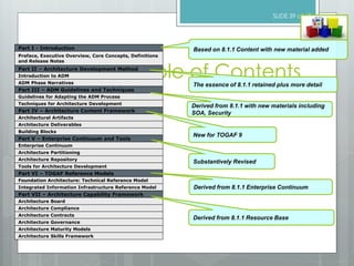 SLIDE 39 of 42
TOGAF 9 Table of Contents
Part I - Introduction
Part II – Architecture Development Method
Part III – ADM Guidelines and Techniques
Part IV – Architecture Content Framework
Part V – Enterprise Continuum and Tools
Part VI – TOGAF Reference Models
Part VII – Architecture Capability Framework
Preface, Executive Overview, Core Concepts, Definitions
and Release Notes
Introduction to ADM
ADM Phase Narratives
Architectural Artifacts
Architecture Deliverables
Building Blocks
Guidelines for Adapting the ADM Process
Techniques for Architecture Development
Enterprise Continuum
Architecture Partitioning
Architecture Repository
Tools for Architecture Development
Foundation Architecture: Technical Reference Model
Integrated Information Infrastructure Reference Model
Architecture Board
Architecture Compliance
Architecture Contracts
Architecture Governance
Architecture Maturity Models
Architecture Skills Framework
Derived from 8.1.1 Resource Base
Derived from 8.1.1 Enterprise Continuum
Substantively Revised
New for TOGAF 9
Derived from 8.1.1 with new materials including
SOA, Security
The essence of 8.1.1 retained plus more detail
Based on 8.1.1 Content with new material added
 