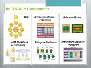 The TOGAF 9 Components
 