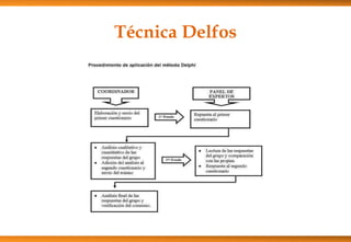 Técnica Delfos

 