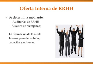Oferta Interna de RRHH
• Se determina mediante:
– Auditorías de RRHH
– Cuadro de reemplazos
La estimación de la oferta
Interna permite reclutar,
capacitar y entrenar.

 