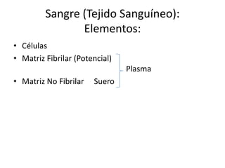 Sangre (Tejido Sanguíneo):
Elementos:
• Células
• Matriz Fibrilar (Potencial)
Plasma
• Matriz No Fibrilar

Suero

 