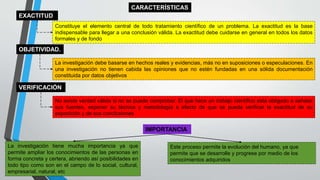 CARACTERÍSTICAS
EXACTITUD
Constituye el elemento central de todo tratamiento científico de un problema. La exactitud es la base
indispensable para llegar a una conclusión válida. La exactitud debe cuidarse en general en todos los datos
formales y de fondo
La investigación debe basarse en hechos reales y evidencias, más no en suposiciones o especulaciones. En
una investigación no tienen cabida las opiniones que no estén fundadas en una sólida documentación
constituida por datos objetivos
OBJETIVIDAD.
VERIFICACIÓN
No existe verdad válida si no se puede comprobar. El que hace un trabajo científico está obligado a señalar
sus fuentes, exponer su técnica y metodología a efecto de que se pueda verificar la exactitud de su
exposición y de sus conclusiones
IMPORTANCIA
La investigación tiene mucha importancia ya que
permite ampliar los conocimientos de las personas en
forma concreta y certera, abriendo así posibilidades en
todo tipo como son en el campo de lo social, cultural,
empresarial, natural, etc
Este proceso permite la evolución del humano, ya que
permite que se desarrolle y progrese por medio de los
conocimientos adquiridos
 