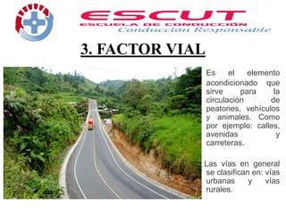3. FACTOR VIAL
Es el elemento
acondicionado que
sirve para la
circulación de
peatones, vehículos
y animales. Como
por ejemplo: calles,
avenidas y
carreteras.
Las vías en general
se clasifican en: vías
urbanas y vías
rurales.
 