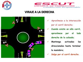 VIRAJE A LA DERECHA
 Aproxímese a la intersección
por el carril derecho;
 Cuando existe un sólo carril,
aproxímese por el lado
derecho de la calzada;
 Mantenga activadas las
direccionales hasta terminar
la maniobra;
 Salga por el carril derecho.
 