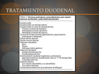 TRATAMIENTO DUODENAL
 