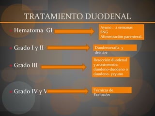 TRATAMIENTO DUODENAL
Ayuno : 2 semanas
SNG
Alimentación parenteral.
Duodenorrafia y
drenaje
● Hematoma GI
● Grado I y II
● Grado III
● Grado IV y V
Resección duodenal
y anastomosis:
duodeno-duodeno o
duodeno- yeyuno
Técnicas de
Exclusión
 