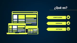¿Qué es?
COMPUTADORA
SOFTWARE
HARDWARE
 