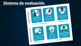 Sistema de evaluación
 