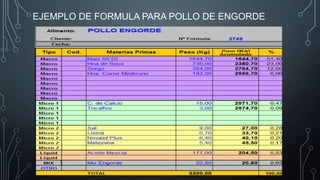 EJEMPLO DE FORMULA PARA POLLO DE ENGORDE
 
