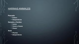 HARINAS ANIMALES
Pescado
• Entero
• Desperdicios
Ganado y Cerdos
• Carne
• Carne y Hueso
• Hueso
Aves
• Plumas
• Desperdicios
 