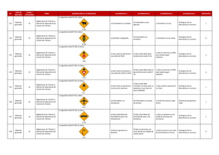 Nº
TIPO DE
MATERIA
CLASE /
CATEGORIA
TEMA DESCRIPCIÓN DE LA PREGUNTA ALTERNATIVA 1 ALTERNATIVA 2 ALTERNATIVA 3 ALTERNATIVA 4 RESPUESTA
131
Materias
generales
AI
Reglamento de Tránsito y
Manual de Dispositivos de
Control de Tránsito
La siguiente señal (P-53), indica:
a) Proximidad a un establo.
b) Proximidad a zona
agrícola.
c) Animales en la vía.
d) Ninguna de las
alternativas es correcta.
c
132
Materias
generales
AI
Reglamento de Tránsito y
Manual de Dispositivos de
Control de Tránsito
La siguiente señal (P-55), indica:
a) Semáforo malogrado.
b) Proximidad a un
semáforo.
c) Semáforos en ola verde.
d) Ninguna de las
alternativas es correcta.
b
133
Materias
generales
AI
Reglamento de Tránsito y
Manual de Dispositivos de
Control de Tránsito
La siguiente señal (P-58), le indica:
a) Que usted se aproxima a
una señal de PARE.
b) Que usted debe parar
donde está la señal P-58.
c) Que se trata de un PARE,
pero puede seguir
adelante.
d) Ninguna de las
alternativas es correcta.
a
134
Materias
generales
AI
Reglamento de Tránsito y
Manual de Dispositivos de
Control de Tránsito
La siguiente señal (P-59), le indica:
a) Que usted se aproxima a
una señal de CEDA EL PASO.
b) Que usted debe ceder el
paso donde está la señal P-
59.
c) Que se trata de un PARE,
pero puede seguir
adelante.
d) Ninguna de las
alternativas es correcta.
a
135
Materias
generales
AI
Reglamento de Tránsito y
Manual de Dispositivos de
Control de Tránsito
La siguiente señal (P-41), le indica:
a) Que usted se aproxima a
una zona de camiones.
b) Que usted debe
encender sus luces pues se
aproxima a una zona con
poca visibilidad.
c) Que usted se aproxima a
un túnel.
d) Ninguna de las
alternativas es correcta.
c
136
Materias
generales
AI
Reglamento de Tránsito y
Manual de Dispositivos de
Control de Tránsito
La siguiente señal (P-45), indica:
a) Proximidad a un
aeropuerto.
b) Proximidad a una pista
de aviones.
c) Vuelo de aviones a baja
altura.
d) Aviones que generan
ruido.
c
137
Materias
generales
AI
Reglamento de Tránsito y
Manual de Dispositivos de
Control de Tránsito
La siguiente señal (P-52), le indica:
a) Que usted debe dar
prioridad de paso a las
ambulancias.
b) Que usted debe dar
prioridad de paso a los
bomberos.
c) Que se aproxima a una
salida de vehículos de
bomberos.
d) Ninguna de las
alternativas es correcta.
c
138
Materias
generales
AI
Reglamento de Tránsito y
Manual de Dispositivos de
Control de Tránsito
La siguiente señal (P-66), le indica:
a) Que se aproxima un
desierto.
b) Que se aproxima una
zona donde hay ráfagas de
viento lateral.
c) Que se acerca a una zona
de arenamiento en la vía.
d) Ninguna de las
alternativas es correcta.
b
 