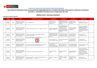 LICENCIA DE CONDUCIR PARA CONDUCTORES PROFESIONALES
BALOTARIO DE PREGUNTAS PARA LA EVALUACIÓN DE CONOCIMIENTOS EN LA CONDUCCIÓN PARA POSTULANTES A LICENCIAS DE CONDUCIR
DE CLASE A - CATEGORÍA II-B (Vehículos de la categoría M2, M3 y N2)
PRIMERA PARTE - MATERIAS GENERALES
INSTRUCCIÓN: ELEGIR 20 PREGUNTAS
Nº
TIPO DE
MATERIA
CLASE /
CATEGORIA
TEMA DESCRIPCIÓN DE LA PREGUNTA ALTERNATIVA 1 ALTERNATIVA 2 ALTERNATIVA 3 ALTERNATIVA 4 RESPUESTA
1
Materias
generales
Todas
Reglamento de Tránsito y
Manual de Dispositivos de
Control de Tránsito
Está permitido en la vía:
a) Recoger o dejar
pasajeros o carga en
cualquier lugar
b) Dejar animales sueltos o
situarlos de forma tal que
obstaculicen solo un poco
el tránsito
c) Recoger o dejar
pasajeros en lugares
autorizados.
d) Ejercer el comercio
ambulatorio o estacionario
c
2
Materias
generales
Todas
Reglamento de Tránsito y
Manual de Dispositivos de
Control de Tránsito
Respecto de los dispositivos de control o regulación del tránsito:
a) Solo los peatones están
obligados a su obediencia
b) Los conductores y los
peatones están obligados a
su obediencia, salvo
instrucción de la Policía
Nacional del Perú asignada
al tránsito que indique lo
contrario
c) Solo los conductores
están obligados a su
obediencia.
d) Los conductores están
obligados a su obediencia,
aun cuando la Policía
Nacional del Perú asignada
al tránsito pueda indicar lo
contrario.
b
3
Materias
generales
Todas
Reglamento de Tránsito y
Manual de Dispositivos de
Control de Tránsito
La señal vertical reglamentaria R-6 ¿prohibido voltear a la
izquierda¿, significa que:
a) Está prohibido voltear a
la izquierda y, por lo tanto
también está prohibido el
giro en U.
b) Está prohibido voltear a
la izquierda, sin embargo,
está permitido el giro en U.
c) El único sentido de
desplazamiento es
continuar de frente.
d) Ninguna de las
alternativas es correcta.
a
4
Materias
generales
Todas
Reglamento de Tránsito y
Manual de Dispositivos de
Control de Tránsito
La señal vertical reglamentaria R-3 significa que:
a) Nos acercamos a una
zona restringida al tránsito.
b) Está permitido adelantar
vehículos.
c) El único sentido de
desplazamiento es
continuar de frente.
d) Ninguna de las
alternativas es correcta
c
5
Materias
generales
Todas
Reglamento de Tránsito y
Manual de Dispositivos de
Control de Tránsito
En las vías, las marcas en el pavimento que son del tipo
central discontinua y de color amarillo significan que:
a) Está permitido cruzar al
otro carril para el
adelantamiento vehicular,
si es que es seguro hacerlo.
b) No está permitido cruzar
al otro carril para el
adelantamiento vehicular.
c) Se está reduciendo el
ancho de la calzada de la
vía por donde se circula.
d) Se está frente a un lugar
de cruce peatonal.
a
6
Materias
generales
Todas
Reglamento de Tránsito y
Manual de Dispositivos de
Control de Tránsito
El color ámbar o amarillo del semáforo significa que:
a) Los vehículos deben
avanzar.
b) Los vehículos deben
detenerse.
c) Los vehículos deben
acelerar la marcha.
d) Los vehículos deben
detenerse antes de ingresar
a la intersección si su
velocidad y ubicación lo
permiten; de lo contrario,
deberán cruzar y despejar
la intersección.
d
7
Materias
generales
Todas
Reglamento de Tránsito y
Manual de Dispositivos de
Control de Tránsito
Los colores del semáforo tienen el siguiente significado: rojo: _____
; ámbar o amarillo: _____; verde: ____.
a) Detención - prevención -
paso.
b) Detención - paso con
prevención - circulación
rápida.
c) Disminución de la
velocidad - prevención -
paso rápido.
d) Ninguna de las
alternativas es correcta.
a
 