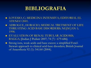 BIBLIOGRAFIALOVESIO, C; MEDICINA INTENSIVA; EDITORIAL EL ATENEO 2001.ADROGUE, HORACIO; MEDICAL TRETMENT OF LIFE THREATING ACID BASE DISORDERS; NEJM JAN 1; 1998.EVALUATION OF RENAL TUBULAR ACIDOSIS; BAGGA; [Indian J Pediatr 2007; 74 (7) : 679-686].Strong ions, weak acids and base excess: a simplified Fencl-Stewart approach to clinical acid-base disorders; British Journal of Anaesthesia 92 (1): 54±60 (2004).