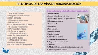1. Paciente correcto
2. Registrar el medicamento
3. Hora correcta
4. Medicamento correcto
5. Dosis correcta
6. Vía de administración correcta
7. Fecha de vencimiento
8. Previa orden médica
9. Informar al usuario
10. Preguntar al usuario
sobre sus medicamentos
para aclarar dudas
11. Me protejo y protejo
al usuario cumpliendo
con la normas de bioseguridad
PRINCIPIOS DE LAS VÍAS DE ADMINISTRACIÓN
 