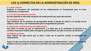 6. La hora correcta:
Respetar la frecuencia del suministro de los medicamentos es fundamental para un buen
tratamiento y recuperación.
7. La vía de administración correcta:
De esto depende la adecuada recepción del medicamento por parte del paciente.
8. La técnica correcta:
Aquí hablamos de las prácticas de bioseguridad donde el lavado de manos y el manejo de los
residuos, entre otros, son fundamentales para la seguridad del paciente.
9. Preparación y administración del medicamento:
Para tener la certeza de que el medicamento y la dosis que se le suministra al paciente es la
correcta, el personal médico debe encargarse, personalmente, de todo el proceso de suministro.
10. Registro correcto:
Dejar registro de toda acción que se llevó a cabo con el paciente, incluso el suministro del
medicamento.
Seguir los diez correctos de enfermería para la aplicación de medicamentos, reducirá al mínimo los
posibles errores en cuanto a la atención y permitirá una adecuada recuperación del paciente.
LAS 15 CORRECTAS EN LA ADMINISTRACIÓN DE MED.
 
